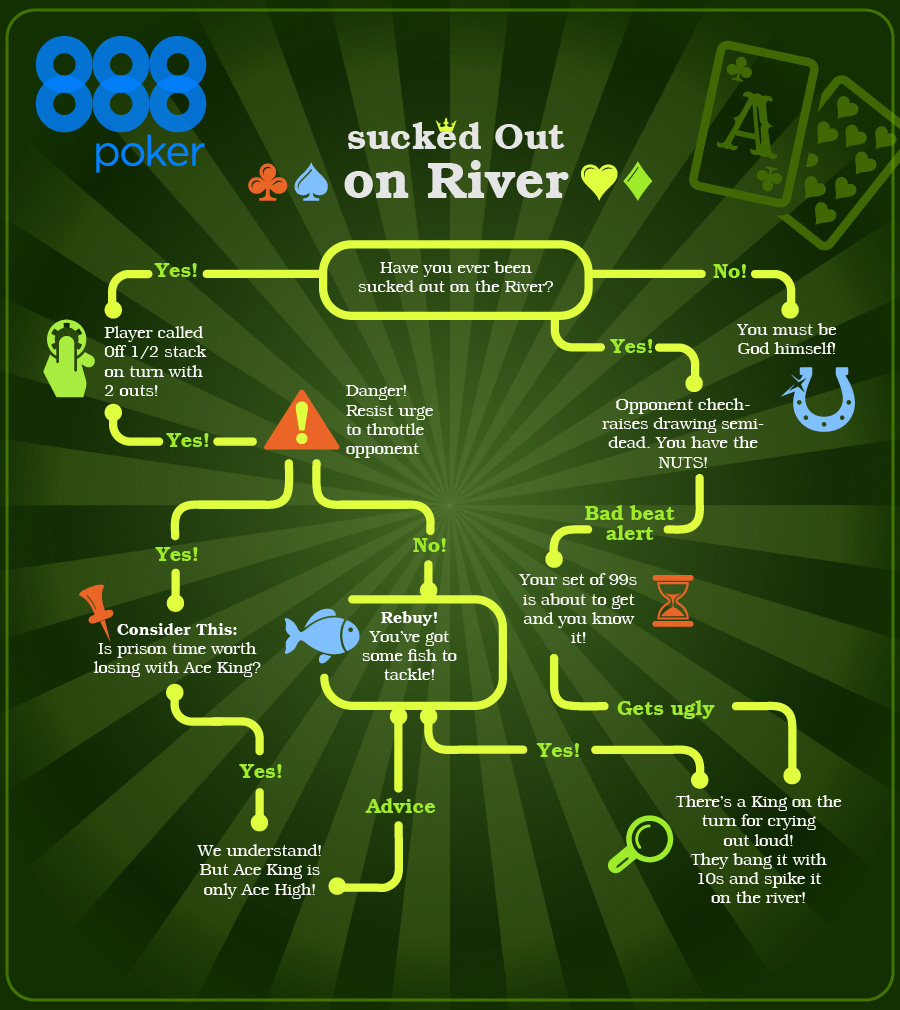 River poker