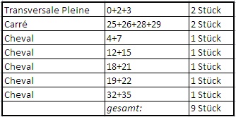 roulette zahlen im kessel roulette zahlen im kessel