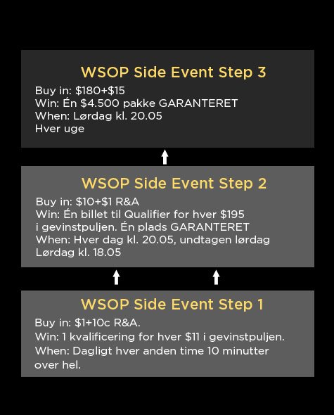 WSOP 2011 WSOP 2011