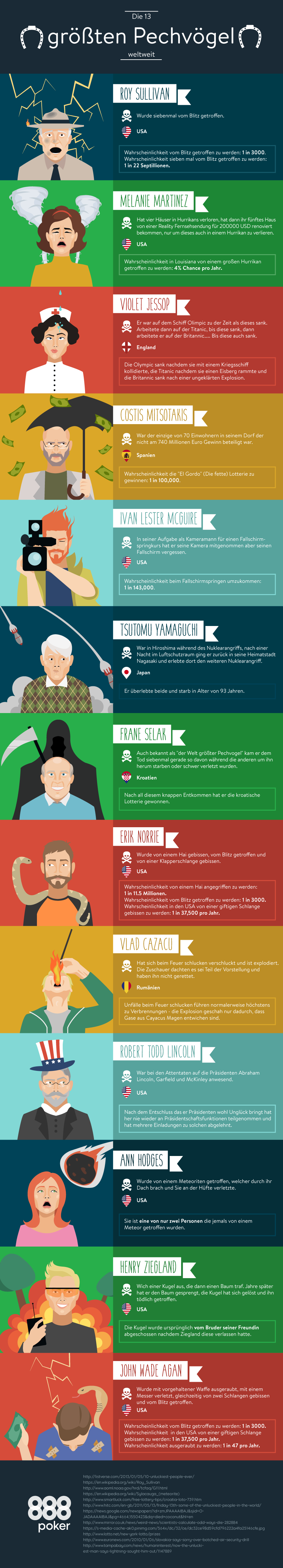 What people bluff about the most in real life