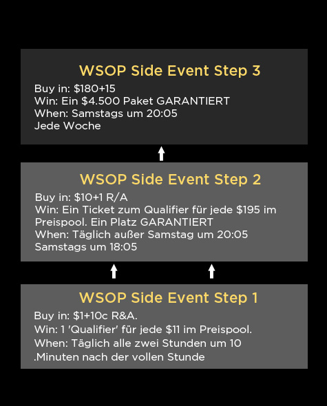WSOP 2011 WSOP 2011