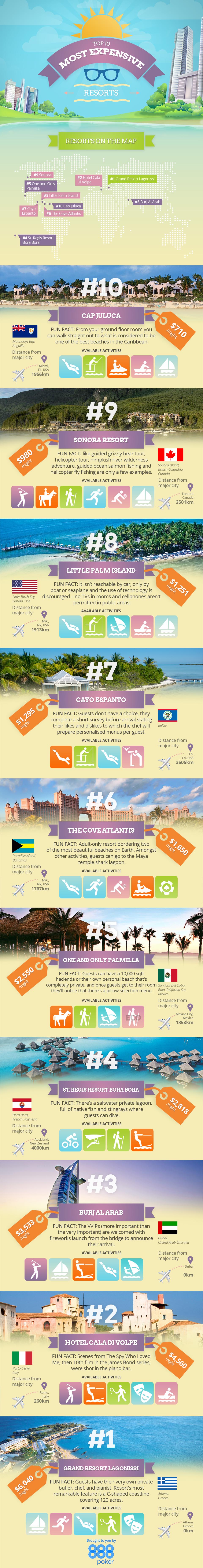 Top Ten Most Expensive Resorts