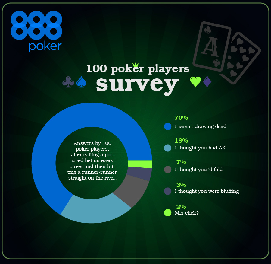Poker player stats 888