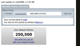 020 Rewards Points