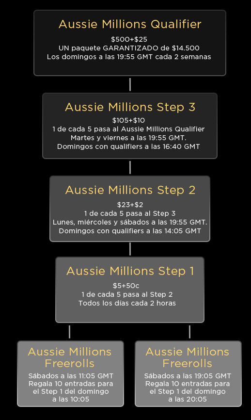190 Aussie Millions Inner Image 190 Aussie Millions Inner Image