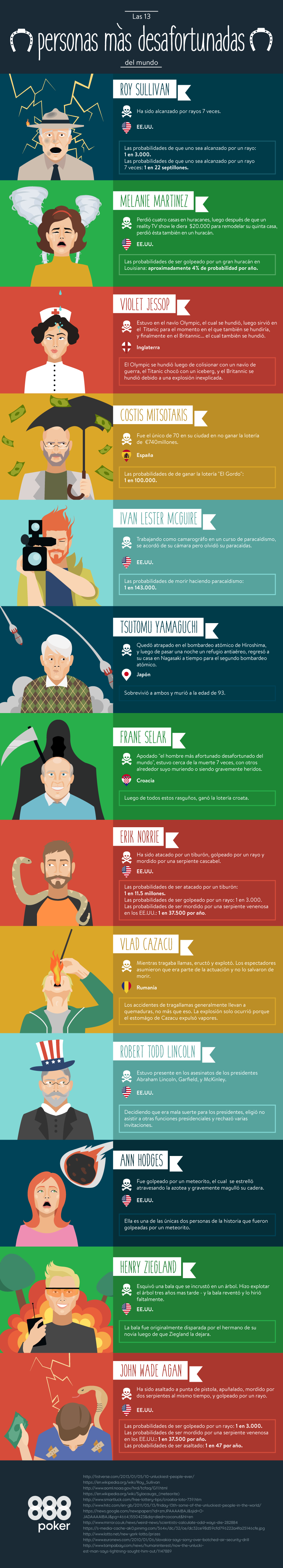 What people bluff about the most in real life