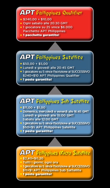 170 Asian Poker Tour Inner Image