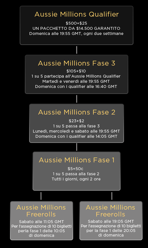 190 Aussie Millions Inner Image 190 Aussie Millions Inner Image