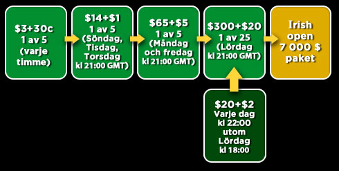 160 Irish Poker Open Inner Image