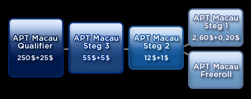 180 APT Macau Inner Image