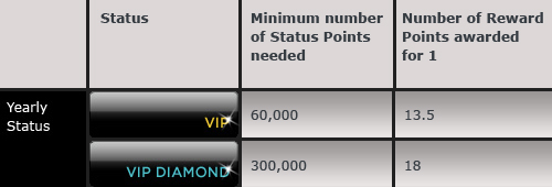 Status Table Status Table