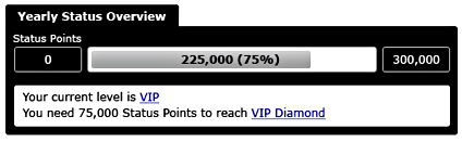 Yearly_status Yearly_status