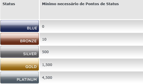 faq_table1 PT faq_table1 PT