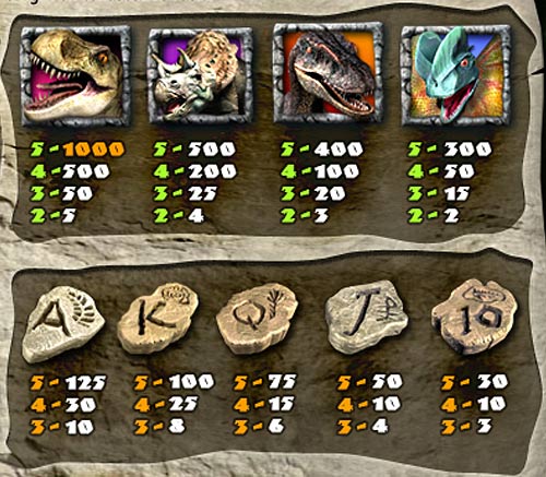 Dawn of the Dinosaurs