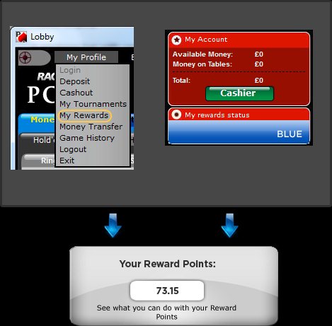 My Rewards