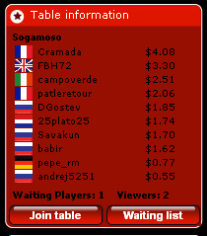 Table Information 