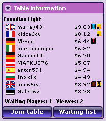 Table Information 