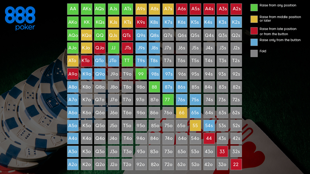 Poker Hand Odds Calculator Heads Up