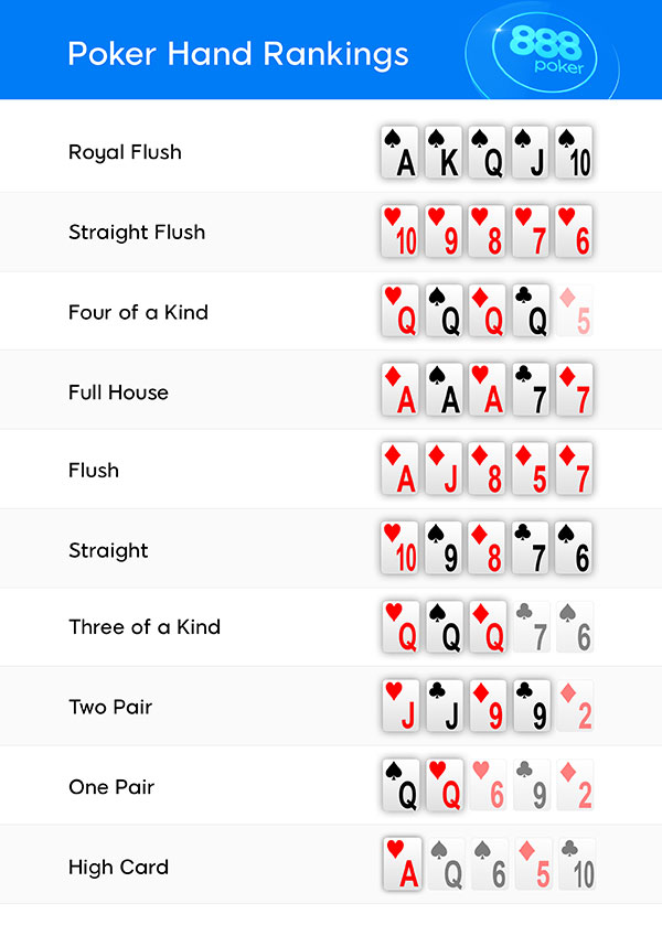 Wie spielt man Poker: die Rangfolge der Pokerhände