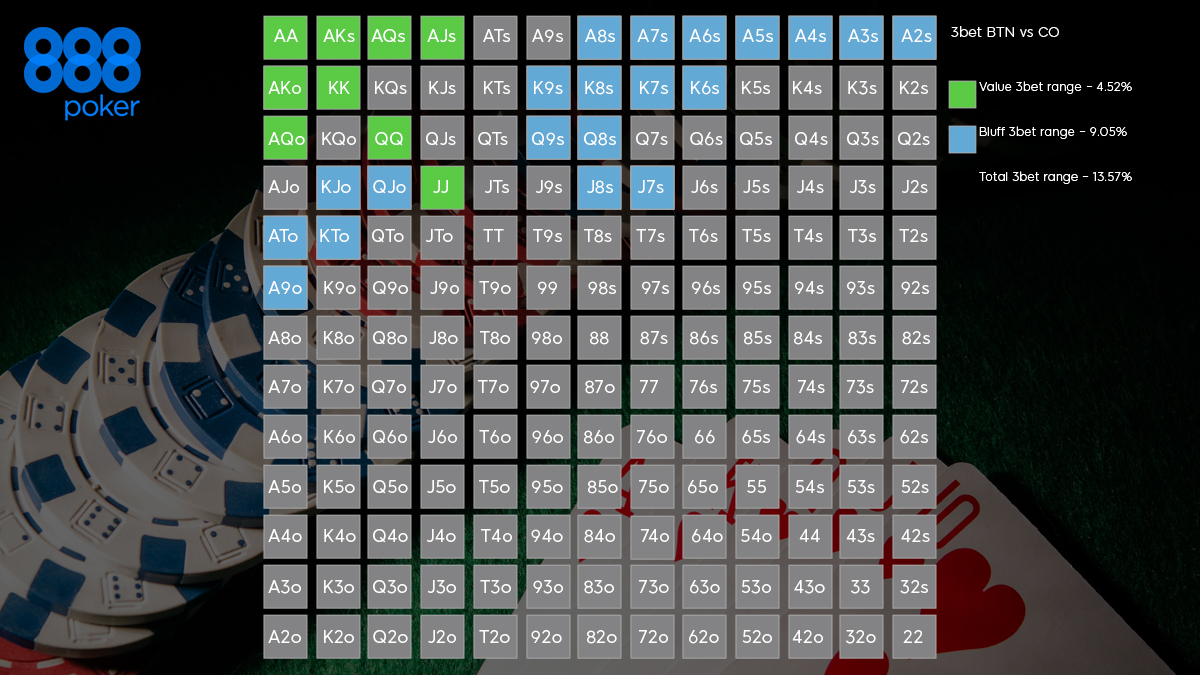 Poker When To 3 Bet