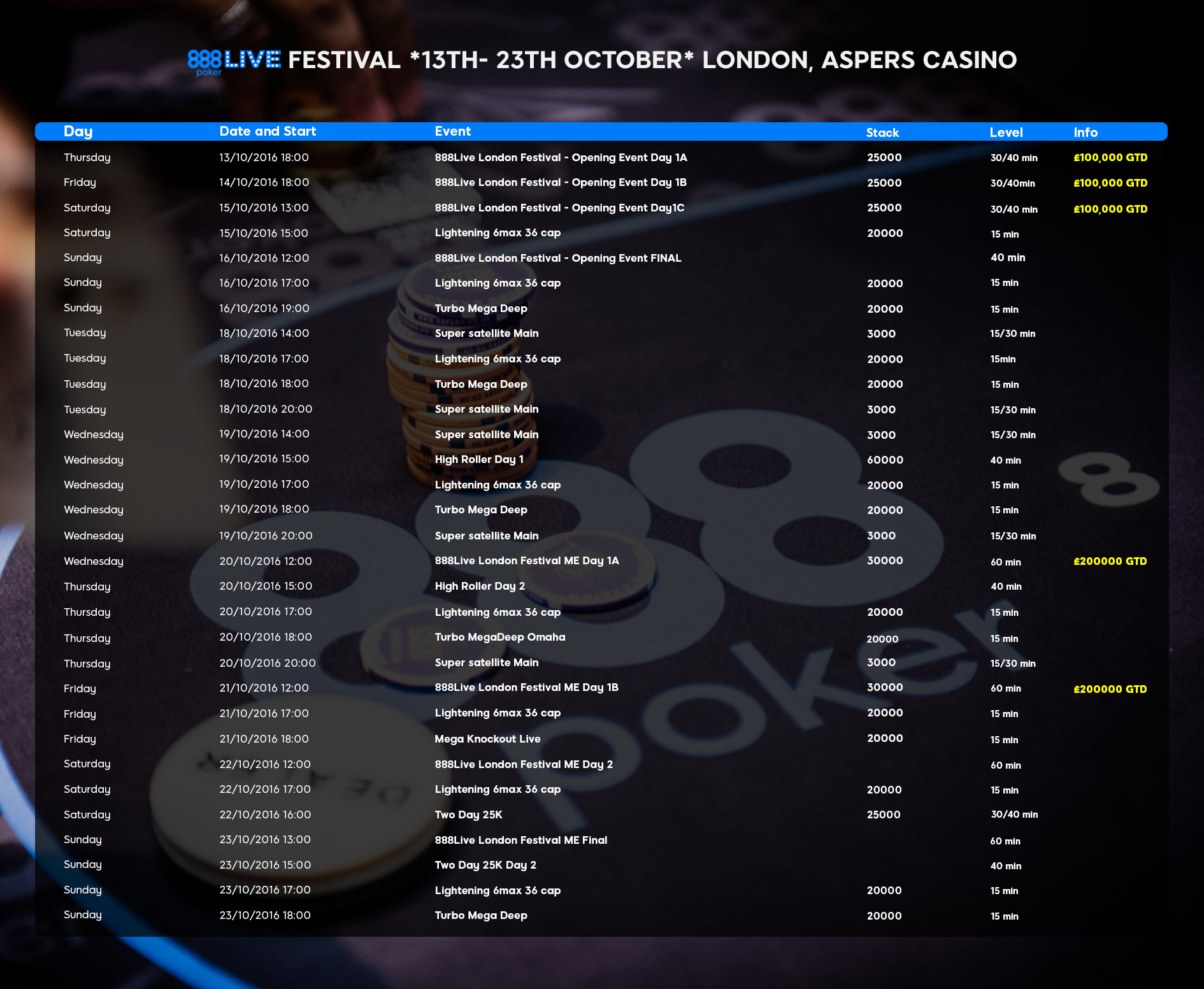 888Live Poker Festival London Schedule