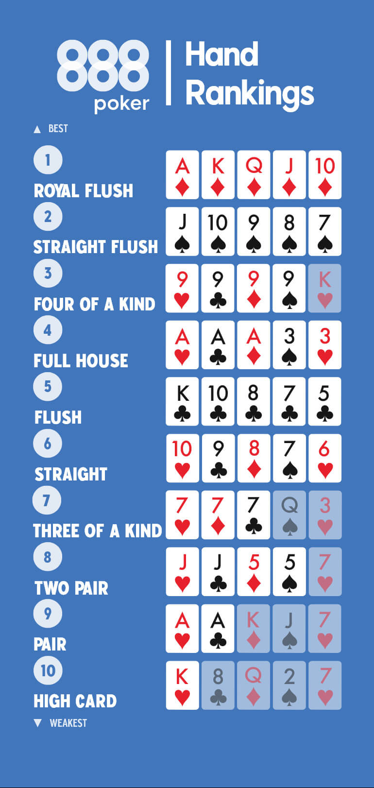 3 Short Stories You Didn't Know About poker flush tie breaker