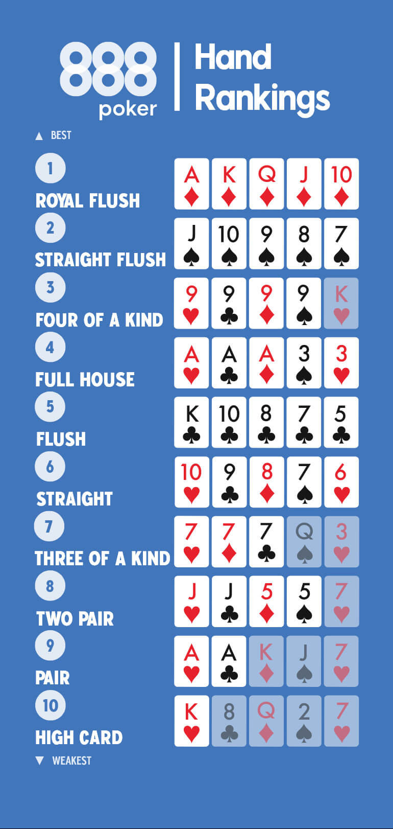 Poker Rules Learn the Basic Rules of Poker 888poker