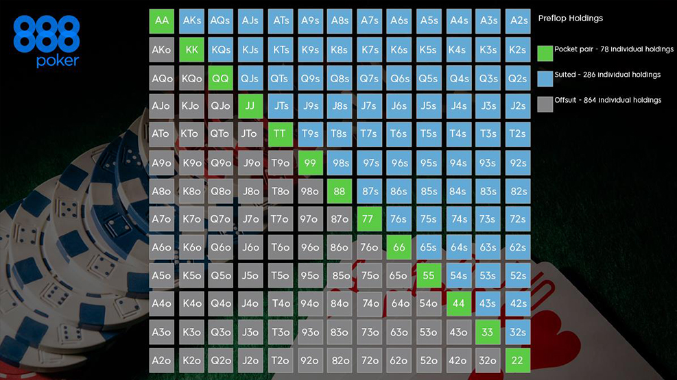 Hand Strength Chart