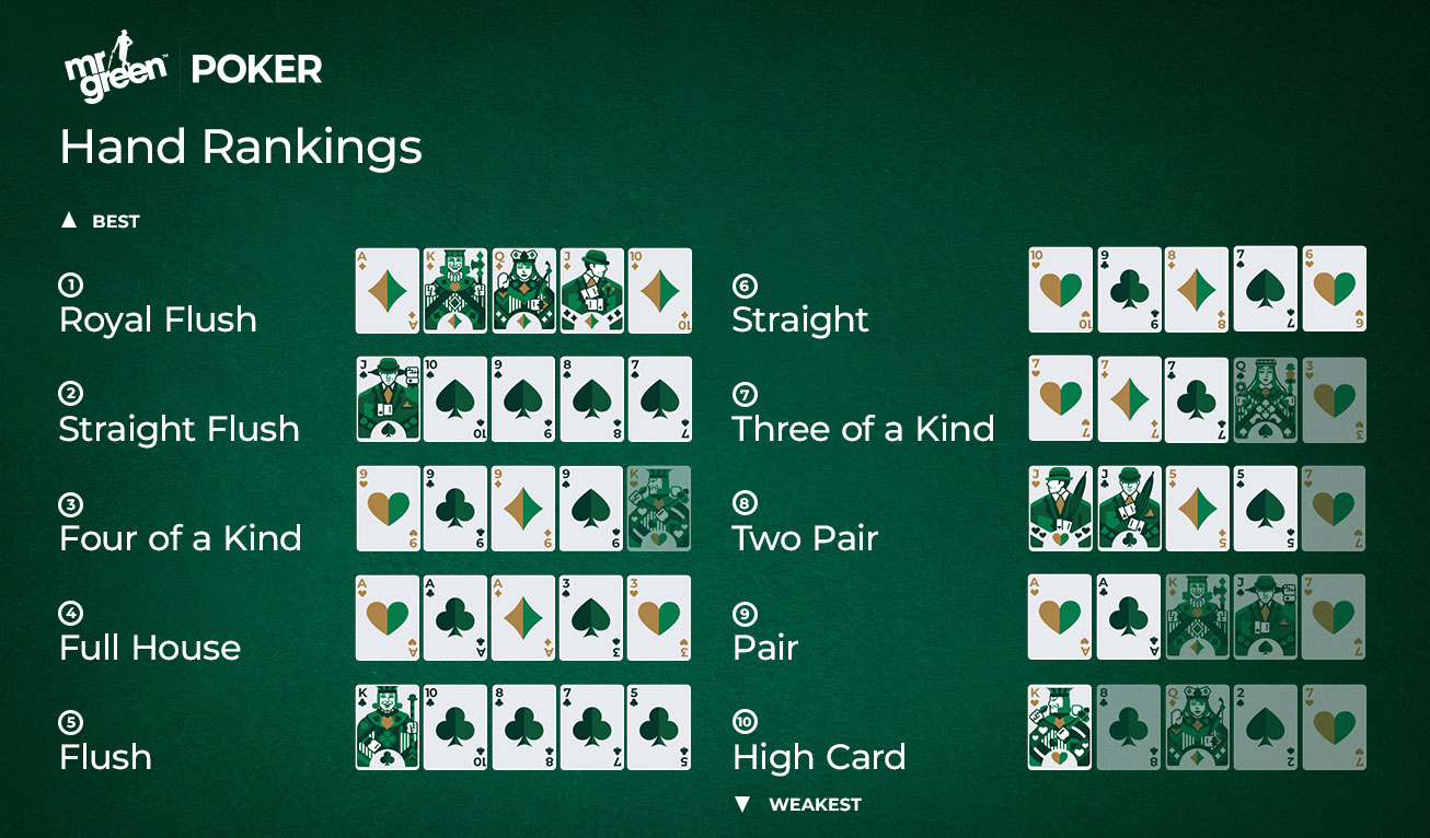 Mrg poker hand ranking 